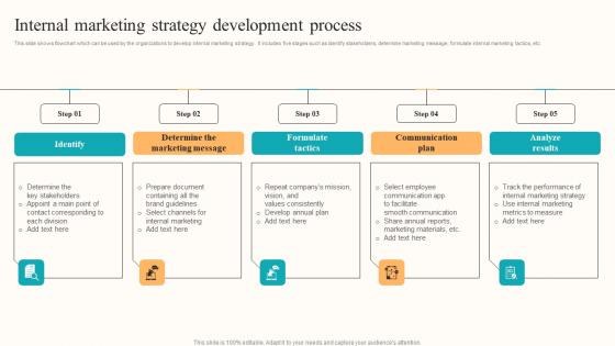 Internal Marketing Strategy Developing Employee Centric Marketing Program Background Pdf