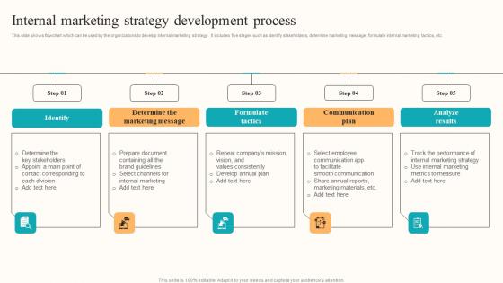 Internal Marketing Strategy Developing Employee Centric Marketing Program Background Pdf Internal Marketing Strategy Developing Employee Centric Marketing Program Background Pdf