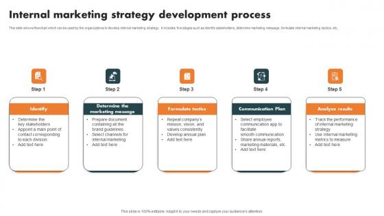Internal Marketing Strategy Development Internal Branding Strategy Enhanced Advocacy Diagrams Pdf