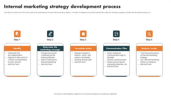 Internal Marketing Strategy Development Internal Branding Strategy Enhanced Advocacy Diagrams Pdf Internal Marketing Strategy Development Internal Branding Strategy Enhanced Advocacy Diagrams Pdf