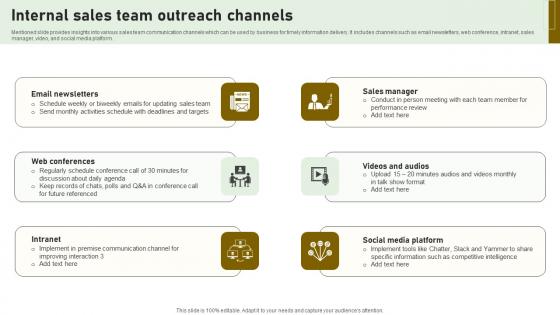 Internal Sales Team Outreach Channels Background Pdf Internal Sales Team Outreach Channels Background Pdf