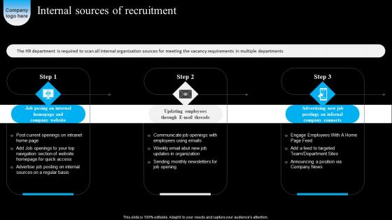 Internal Sources Strategic Workforce Acquisition Guide For Human Resource Executives Portrait Pdf