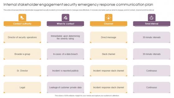 Internal Stakeholder Engagement Security Emergency Response Communication Plan Introduction Pdf
