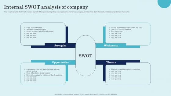 Internal SWOT Analysis Of Company Product Repositioning Technique Background Pdf