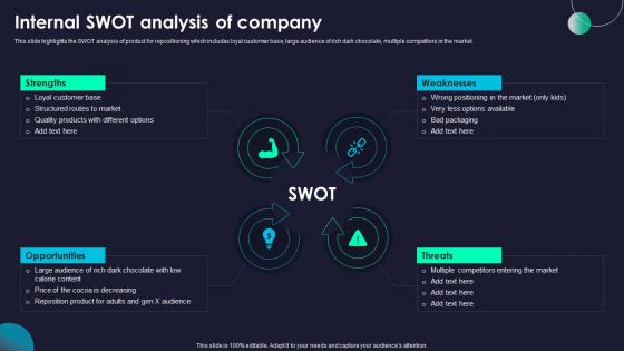 Internal Swot Analysis Rebranding Marketing Strategies For Effective Download Pdf