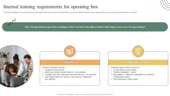 Internal Training Requirements For Operating Ultimate Guide To Adopt Box Demonstration PDF