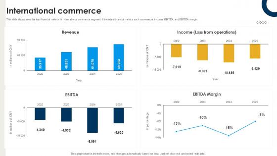 International Commerce International Trade Of Products And Services PPT Presentation CP SS V
