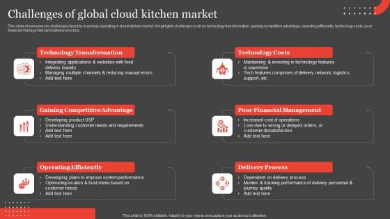 International Food Delivery Market Challenges Of Global Cloud Kitchen Market Guidelines Pdf