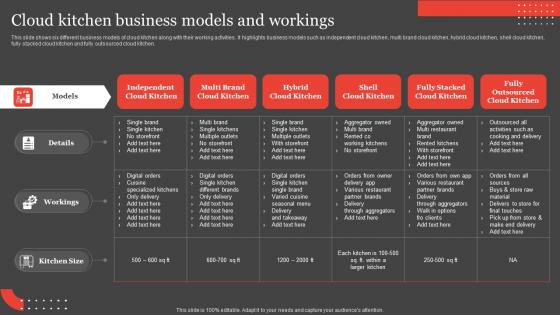 International Food Delivery Market Cloud Kitchen Business Models And Workings Designs Pdf