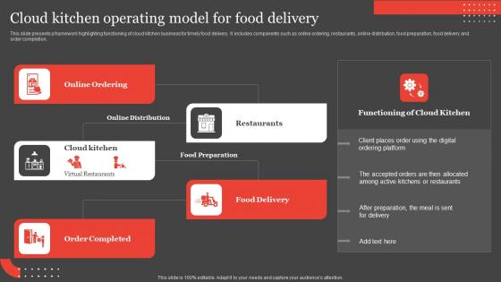 International Food Delivery Market Cloud Kitchen Operating Model For Food Delivery Rules Pdf