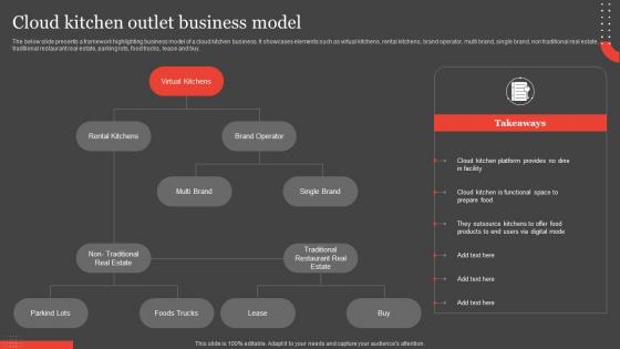 International Food Delivery Market Cloud Kitchen Outlet Business Model Designs Pdf