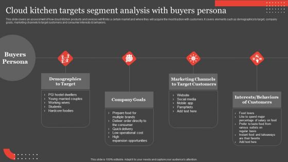 International Food Delivery Market Cloud Kitchen Targets Segment Analysis With Buyers Elements Pdf