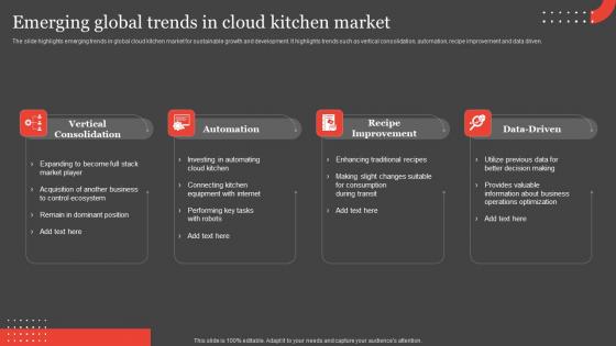 International Food Delivery Market Emerging Global Trends In Cloud Kitchen Market Clipart Pdf