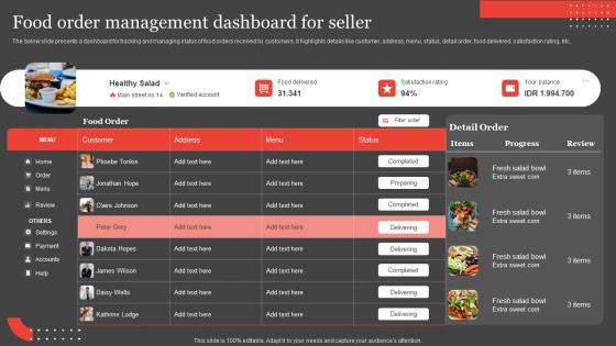 International Food Delivery Market Food Order Management Dashboard For Seller Graphics Pdf