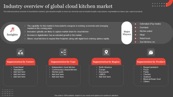 International Food Delivery Market Industry Overview Of Global Cloud Kitchen Market Topics Pdf