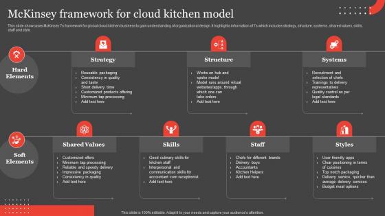 International Food Delivery Market Mckinsey Framework For Cloud Kitchen Model Information Pdf International Food Delivery Market Mckinsey Framework For Cloud Kitchen Model Information Pdf