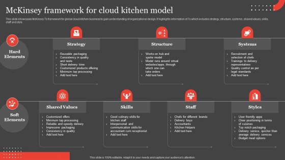 International Food Delivery Market Mckinsey Framework For Cloud Kitchen Model Information Pdf