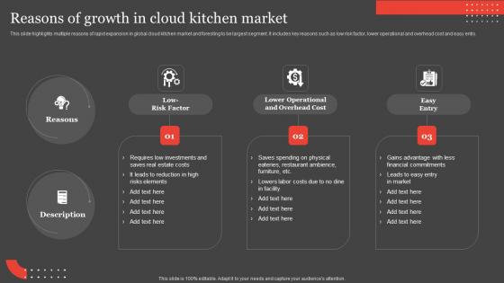 International Food Delivery Market Reasons Of Growth In Cloud Kitchen Market Themes Pdf