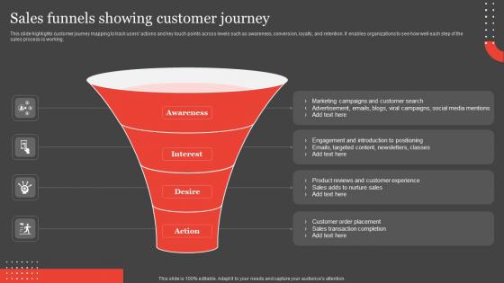 International Food Delivery Market Sales Funnels Showing Customer Journey Brochure Pdf