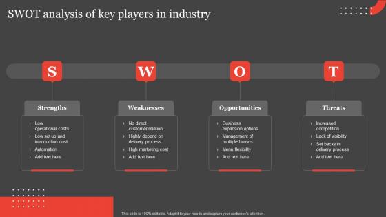 International Food Delivery Market SWOT Analysis Of Key Players In Industry Infographics Pdf