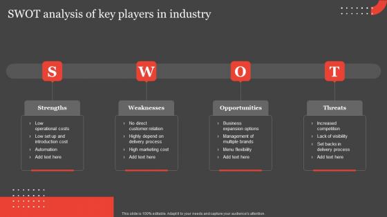 International Food Delivery Market SWOT Analysis Of Key Players In Industry Infographics Pdf International Food Delivery Market SWOT Analysis Of Key Players In Industry Infographics Pdf