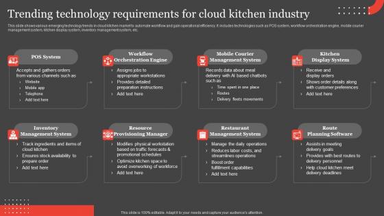 International Food Delivery Market Trending Technology Requirements For Cloud Demonstration Pdf