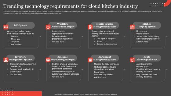 International Food Delivery Market Trending Technology Requirements For Cloud Demonstration Pdf