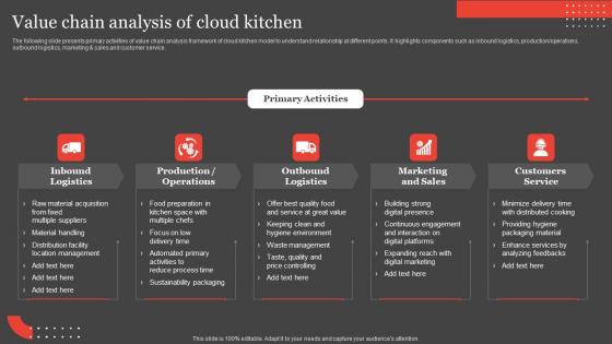 International Food Delivery Market Value Chain Analysis Of Cloud Kitchen Guidelines Pdf