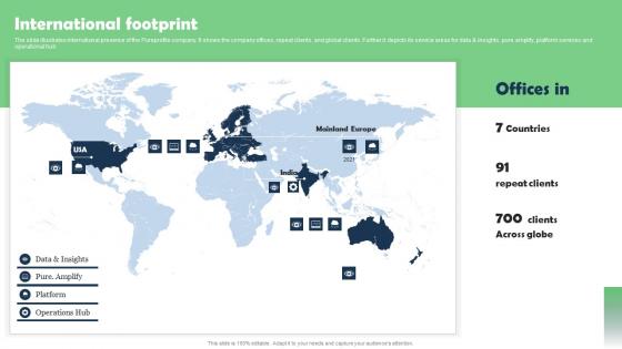 International Footprint Marketing Research Services Management Business Themes Pdf