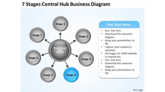 International Marketing Concepts 7 Stages Central Hub Business Diagram PowerPoint