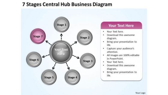 International Marketing Concepts 7 Stages Central Hub Business Diagram Ppt 8 PowerPoint