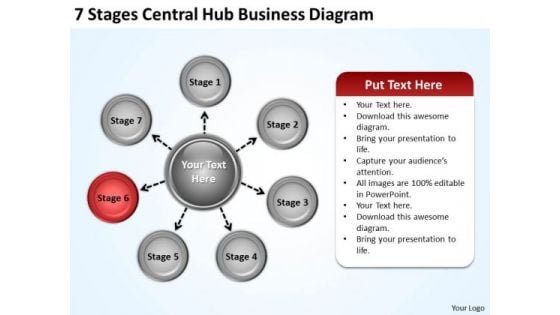 International Marketing Concepts 7 Stages Central Hub Business Diagram Ppt PowerPoint