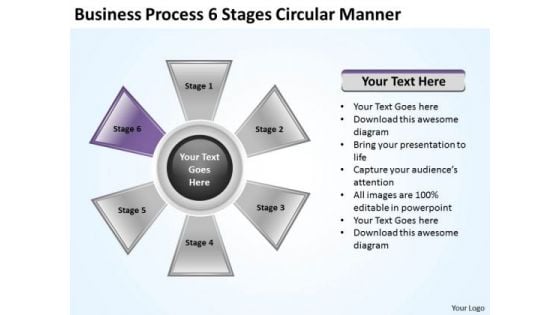 International Marketing Concepts Process 6 Stages Circular Manner Business Level Strategy