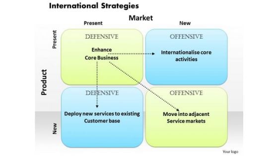 International Strategies Business PowerPoint Presentation