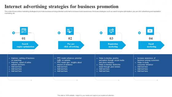 Internet Advertising Strategies For Business Promotion Icons Pdf