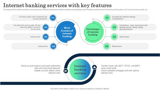 Internet Banking Services With Key Features Incorporating Banking Operational Growth Internet Banking Services With Key Features Incorporating Banking Operational Growth