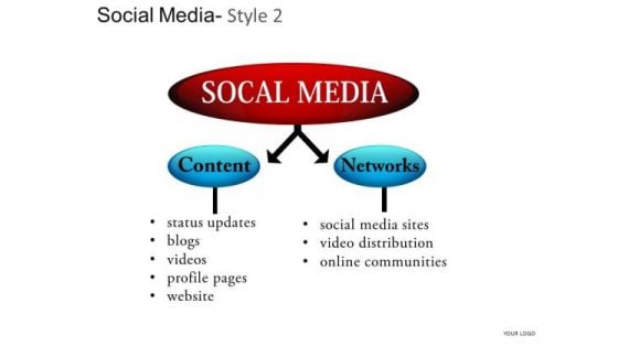 Internet Content Social Media PowerPoint Slides And Ppt Diagram Templates