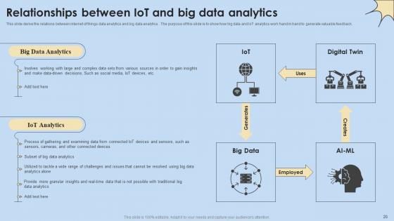 Internet Of Things Analysis Ppt Powerpoint Presentation Complete Deck With Slides