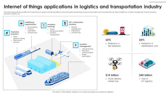 Internet Of Things Applications In Logistics And Transportation Industry Ideas Pdf