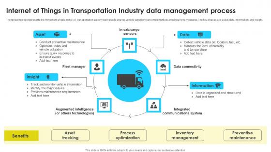Internet Of Things In Transportation Industry Data Management Process Information Pdf