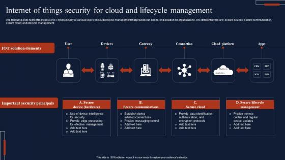 Internet Of Things Security For Cloud And Lifecycle Management Slides Pdf
