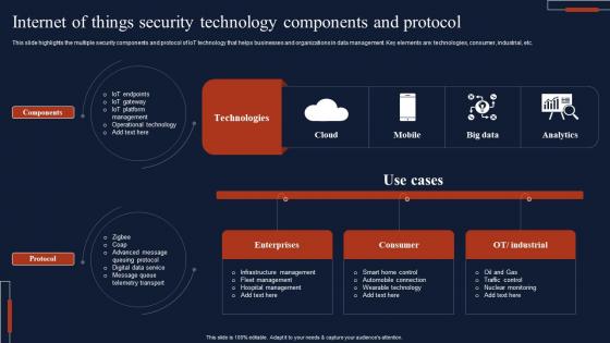 Internet Of Things Security Technology Components And Protocol Rules Pdf