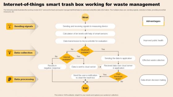 Internet Of Things Smart Trash Box Working For Waste Management Download Pdf