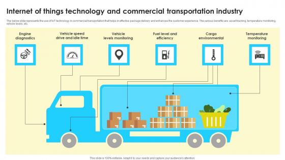 Internet Of Things Technology And Commercial Transportation Industry Demonstration Pdf