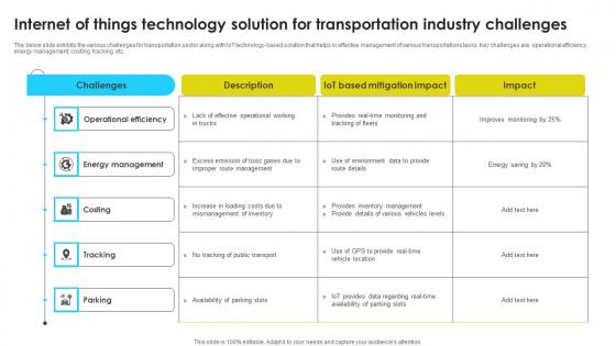 Internet Of Things Technology Solution For Transportation Industry Challenges Slides Pdf