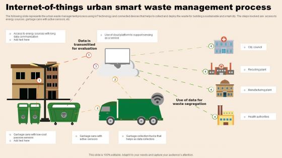 Internet Of Things Urban Smart Waste Management Process Background Pdf