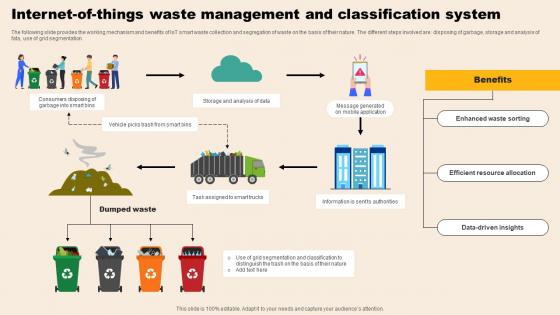 Internet Of Things Waste Management And Classification System Topics Pdf