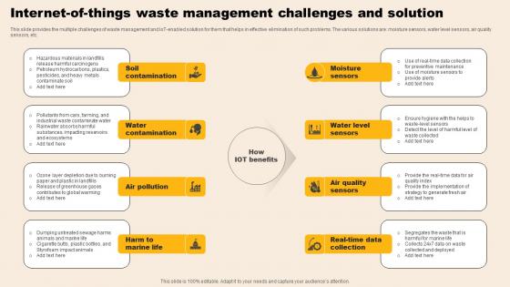 Internet Of Things Waste Management Challenges And Solution Infographics Pdf