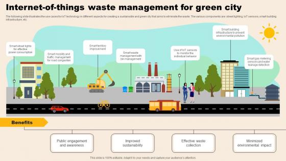 Internet Of Things Waste Management For Green City Introduction Pdf