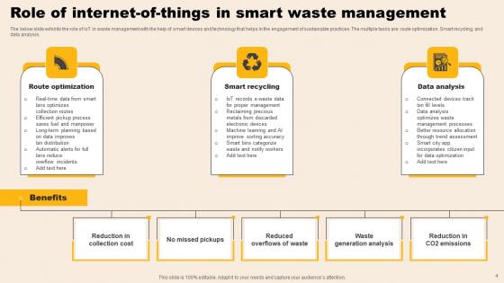 Internet Of Things Waste Management Ppt Powerpoint Presentation Complete Deck With Slides